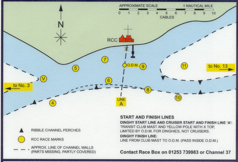 Race Marks